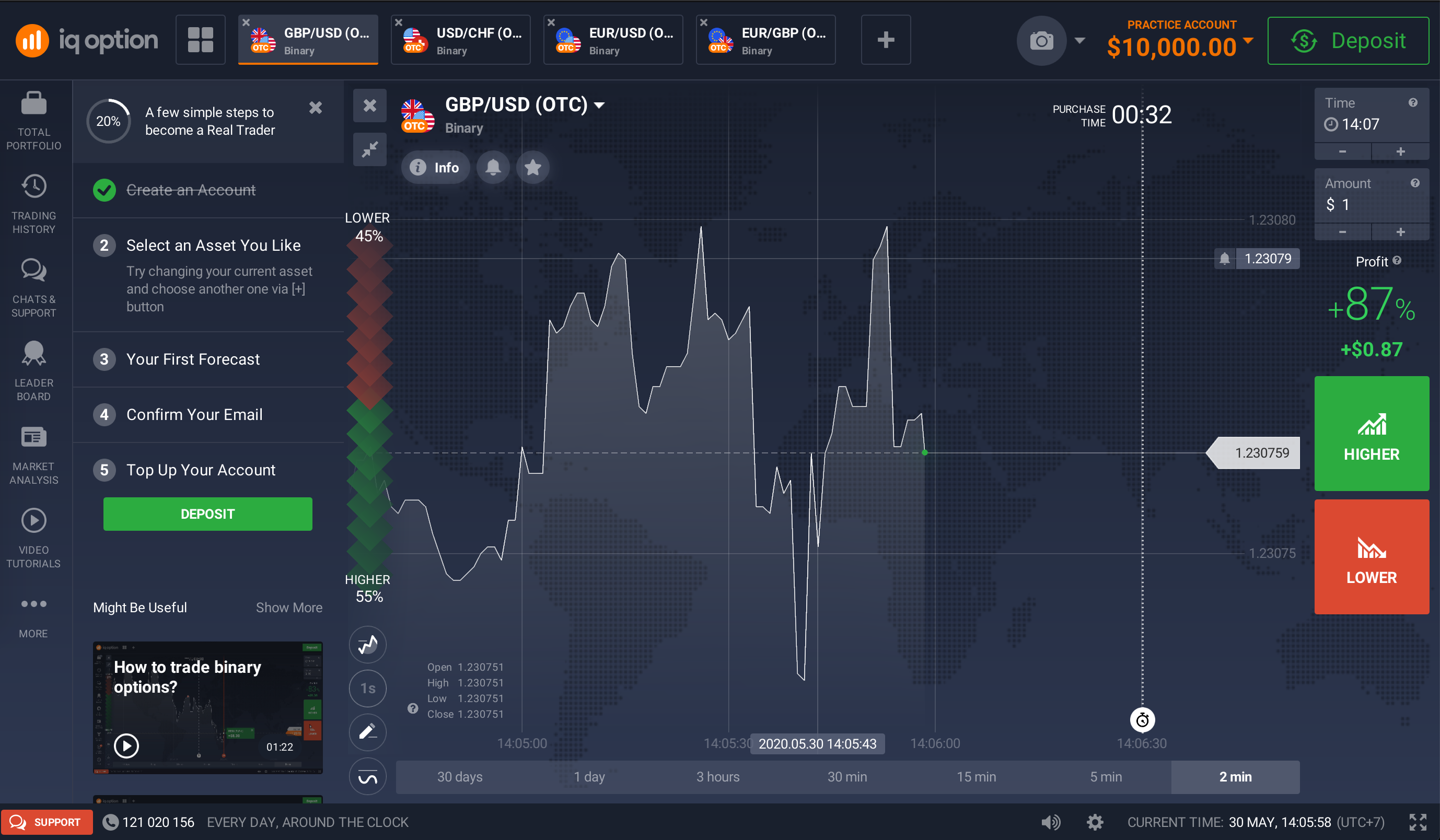 How to use IQ Option – Basic guide for new traders