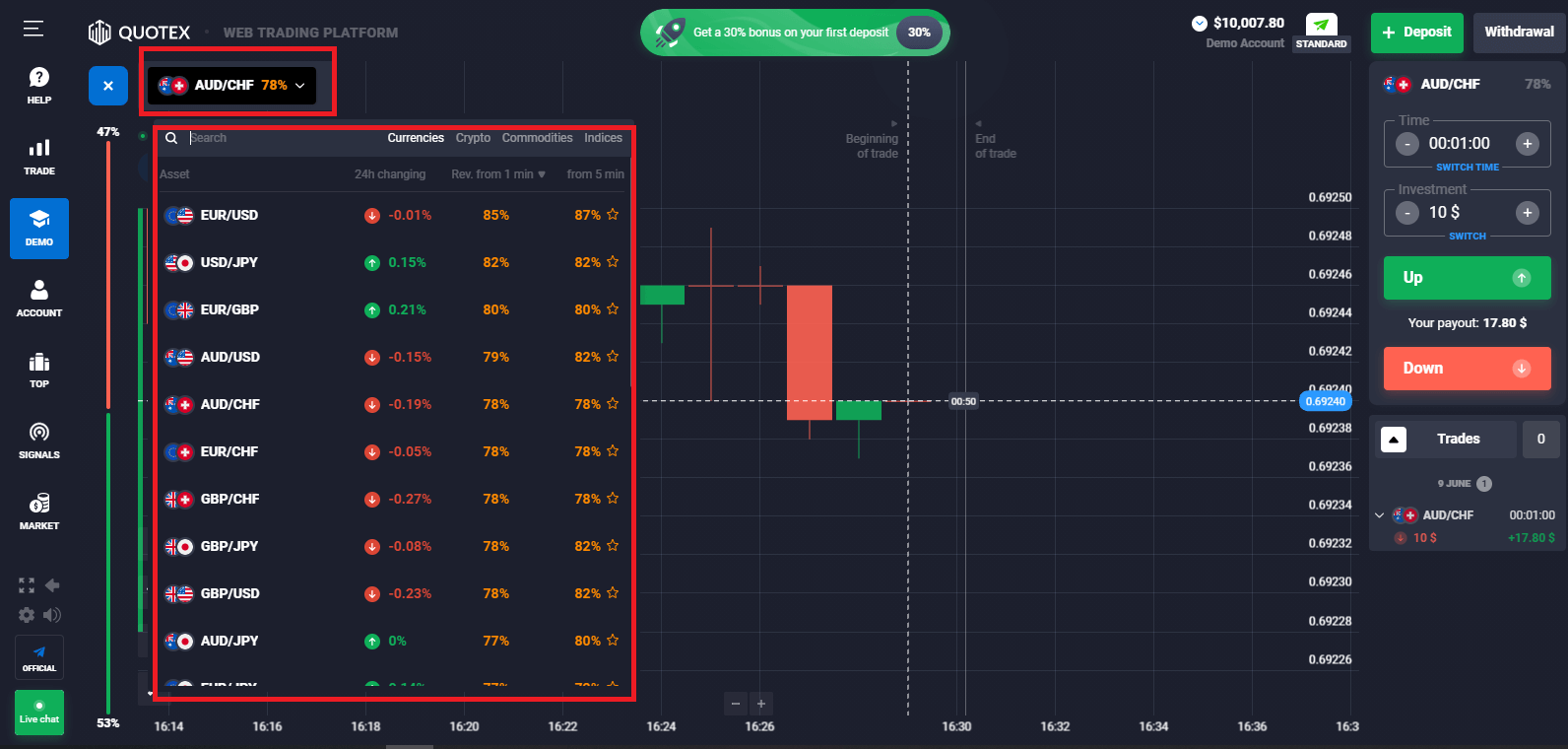 Como negociar opções digitais e sacar dinheiro do Quotex