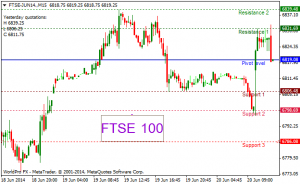 Negociação de opções FTSE 100